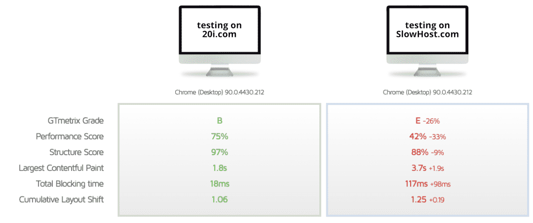 Why reliable web hosting matters for small business