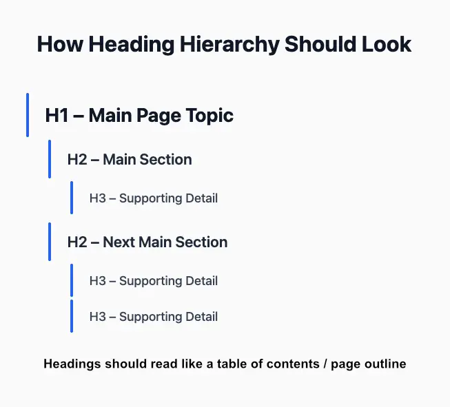 Page-Hierachy Page Hierachy